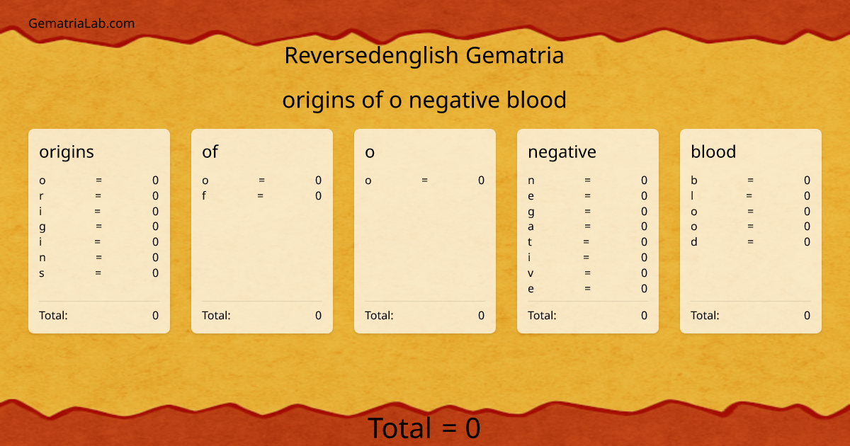 origins of o negative blood in reversedenglish Gematria